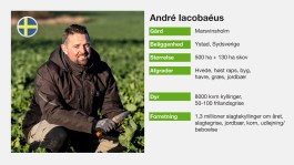 Follow a Farmer profil: André Lacobaéus