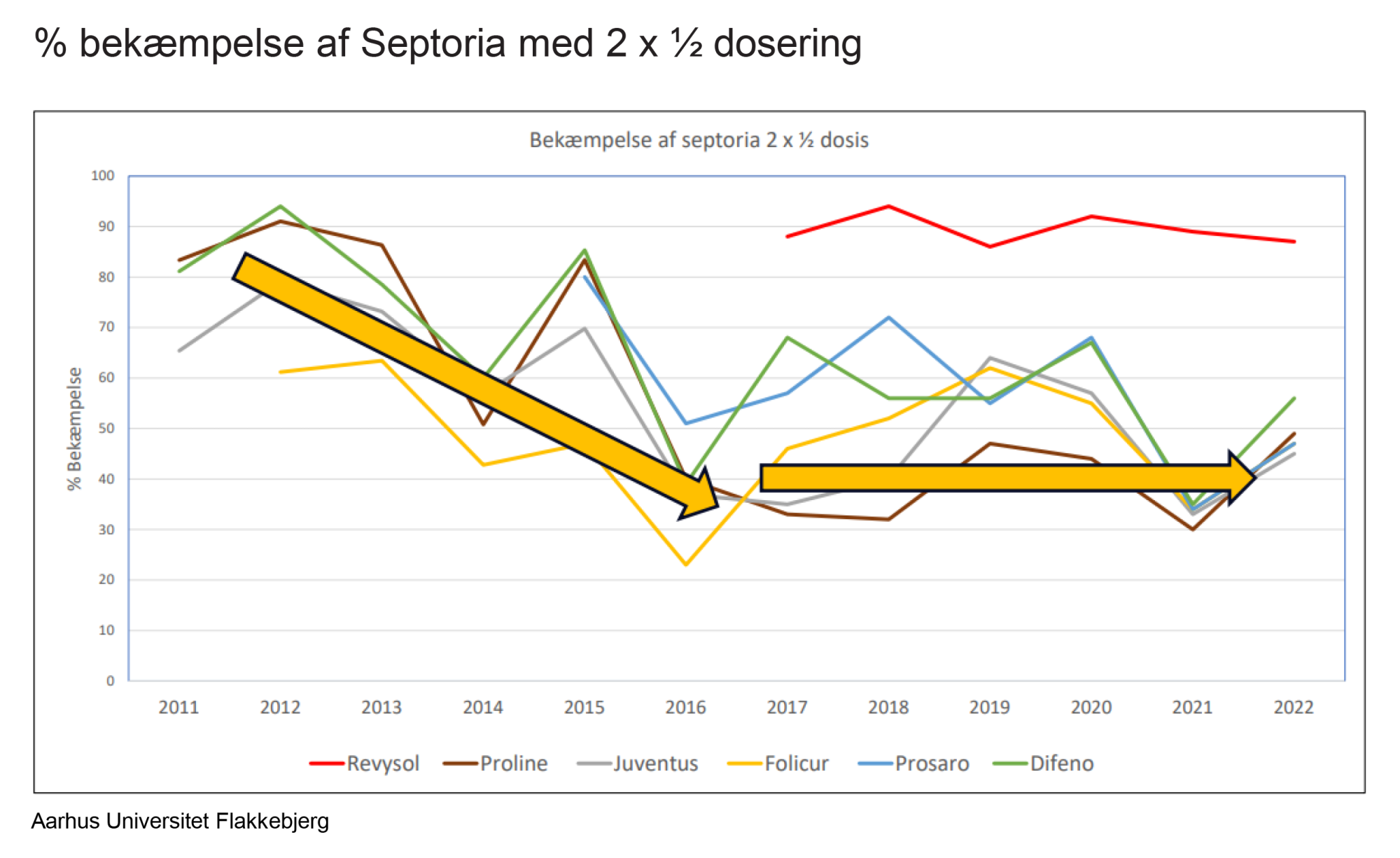 Triazol-effekter-Flakkebjerg